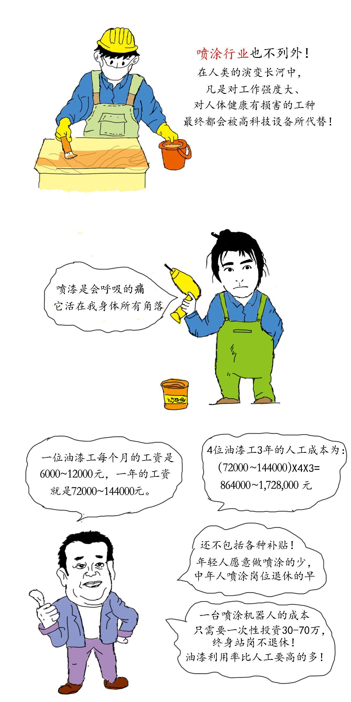 喷涂机器人